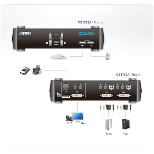 2PORT DVI KVMP WITH USB 2.0 PERIPHERAL SHARING