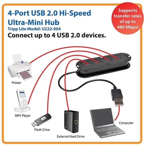 4-PORT USB ULTRA-MINI HUB M/FX4 USB 2.0 HI-SPEED HUB 480 MBPS
