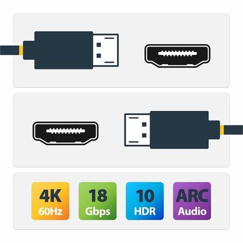 6IN HDMI PORT SAVER CABLE 2.0 EXTENSION ADAPTER CORD 4K 60HZ M/F