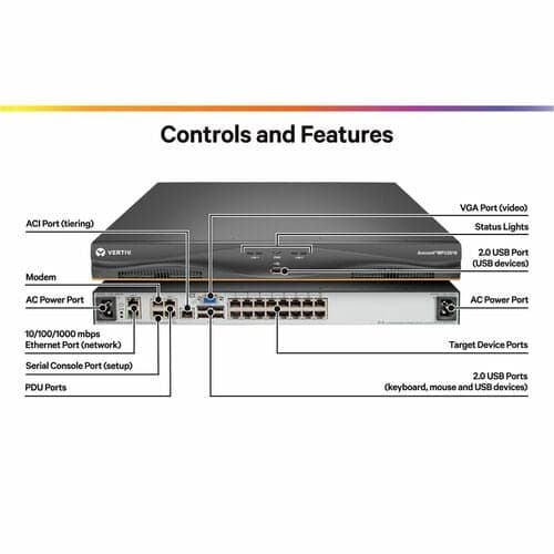 16PORT 2 DIGITAL KVM PATHS DUAL AC POWER SUPPLY 1 LOCAL U TAA