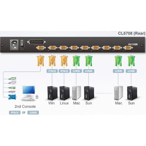8PORT USB KVM CL5708 KVM SWITCH 1U RM