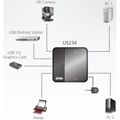 2PORT USB 3.0 SHARINGDEVICE