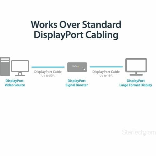 4K DISPLAYPORT EXTENDER BOOSTER DP VIDEO SIGNAL BOOSTER AMPLIFIER