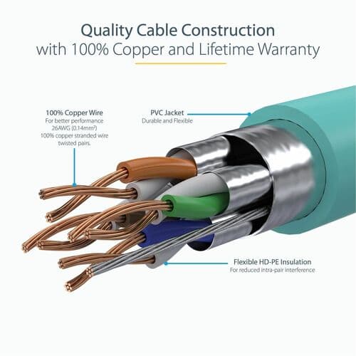 6FT AQUA CAT6A ETHERNET CABLE SNAGLESS RJ45 UTP PATCH CABLE CORD