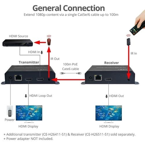 HD HDMI EXTENDER OVER IP TRANSM WITH POE RS-232 & IR - TRANSMITTER