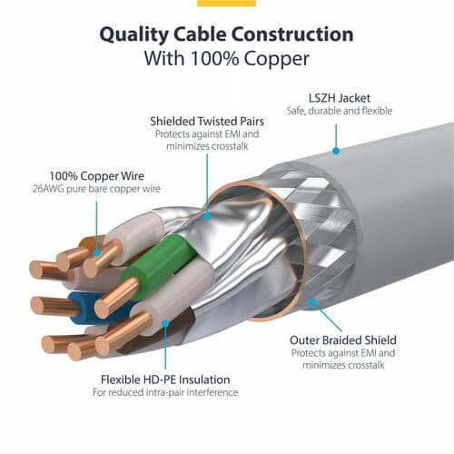 CAT8 ETHERNET CABLE WHITE 25G/40G S/FTP LSZH 100W POE