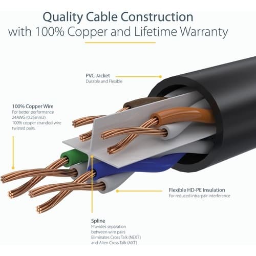 50FT BLACK CAT6 ETHERNET CABLE RJ45 UTP PATCH CABLE GIGABIT LAN