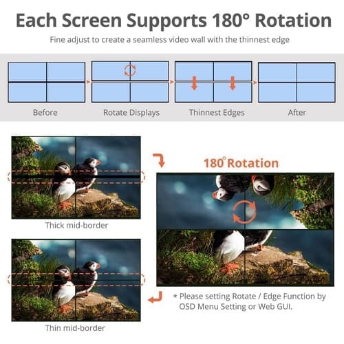 3X3 4K VIDEO WALL PROCESSOR WITH USB-C/DP/VGA/HDMI INPUT