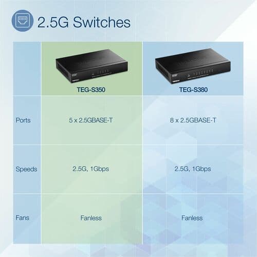5-PORT UNMANAGED 2.5G SWITCH 5 X 2.5GBASE-T PORTS
