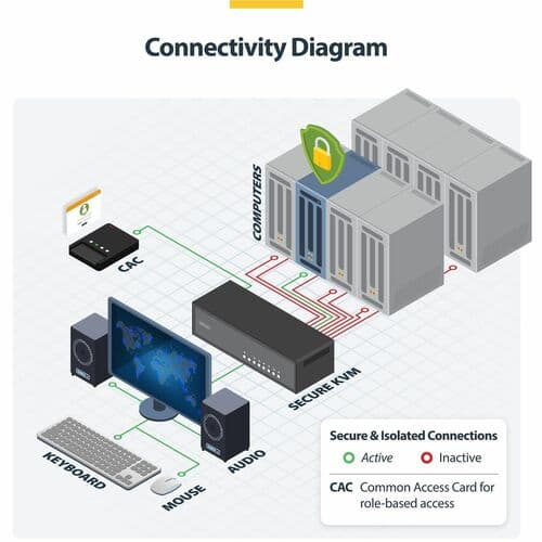 SECURE 8-PORT DISPLAYPORT KVM NIAP 4.0 CAC US BUILT