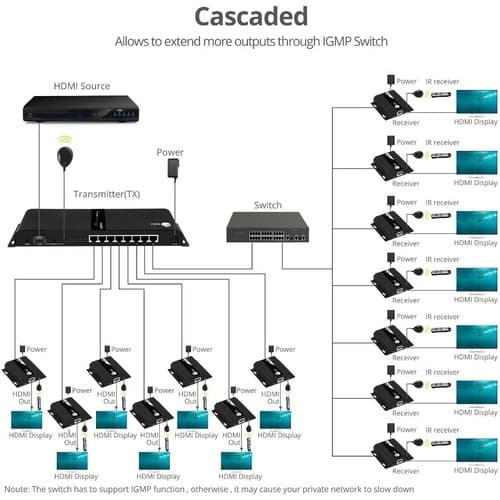 1X8 HDMI SPLITTER EXTENDER KIT 120M