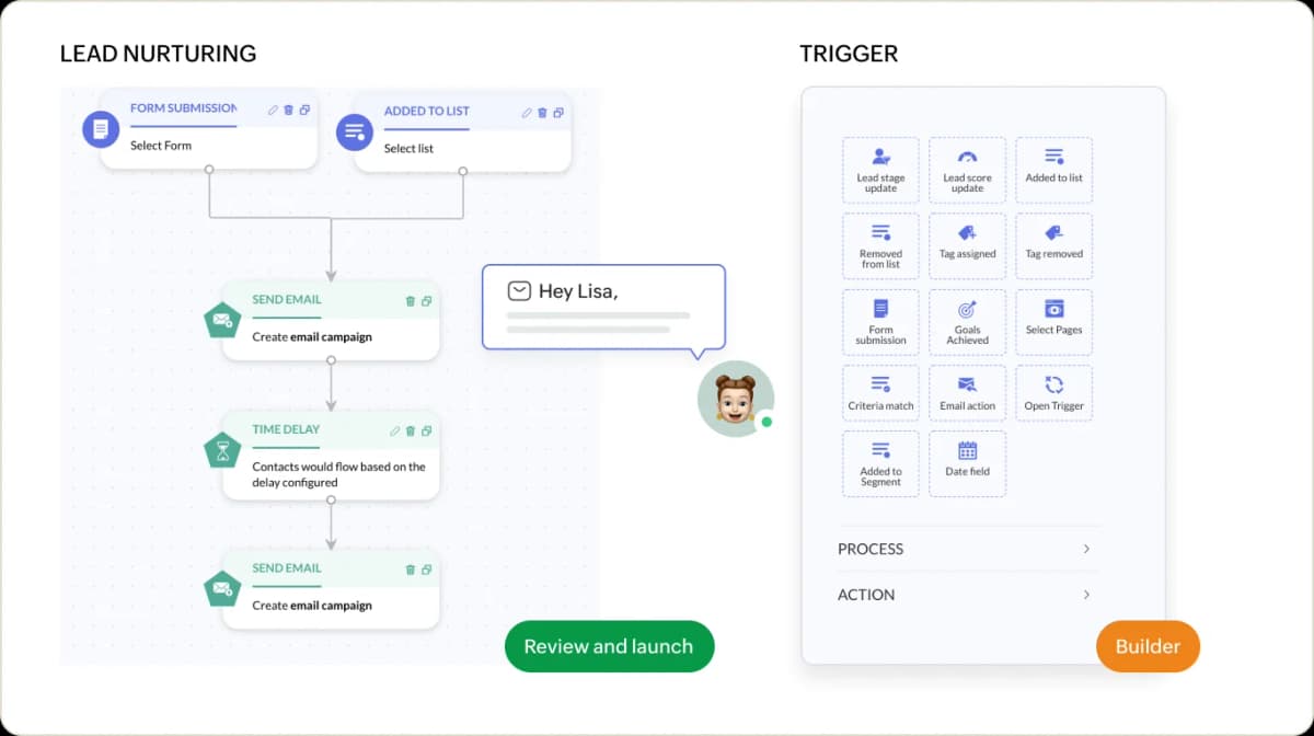 Reach the right audience at the right time