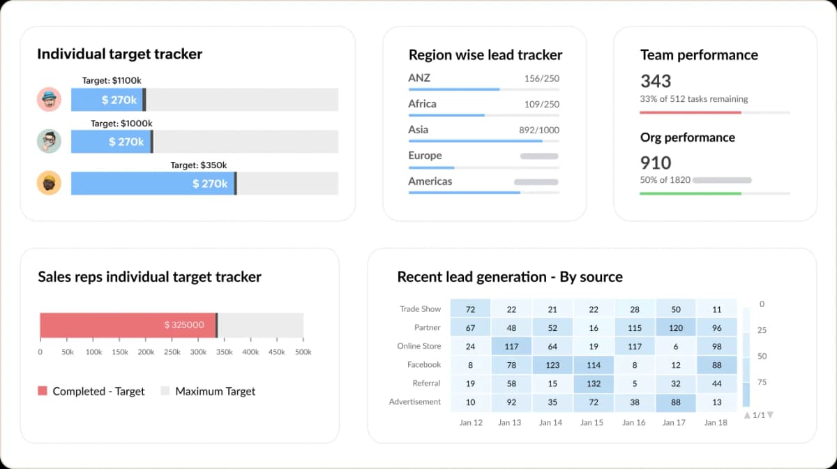 Close more deals with intelligent sales tools