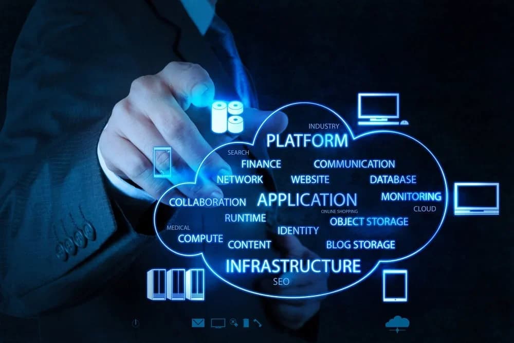 Successfully Structuring Your Hybrid Cloud
