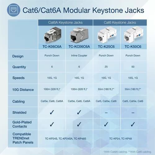 6PK SHIELDED CAT6A KEYSTONE JACKS