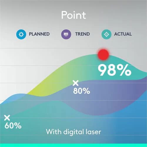 SPOTLIGHT PRESENTATION REMOTE GOLD NAVIGATE SLIDES 100FT AWAY