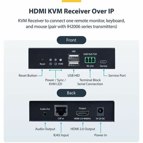 KVM RECEIVER OVER IP - HDMI 4K 60HZ AVOIP RECEIVER ONLY